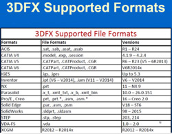 3DFX Formats